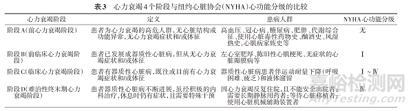 心衰医疗器械技术解析