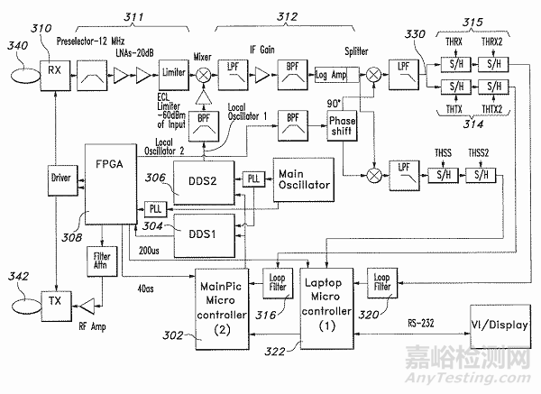 心衰医疗器械技术解析