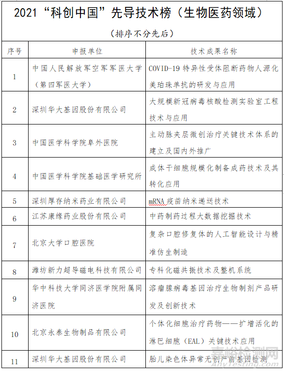 最新科创中国榜单出炉，多个医疗器械企业上榜