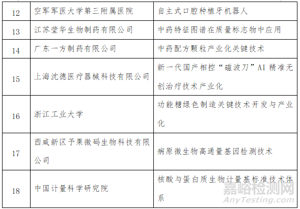 最新科创中国榜单出炉，多个医疗器械企业上榜