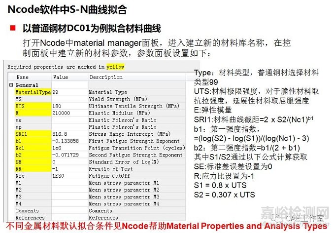 材料疲劳S-N曲线拟合介绍