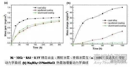 如何评价材料的耐腐蚀性能