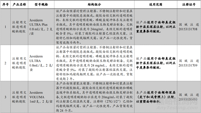 Allergan公司又一款重磅医美填充剂获NMPA批准上市