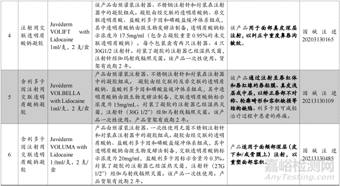 Allergan公司又一款重磅医美填充剂获NMPA批准上市