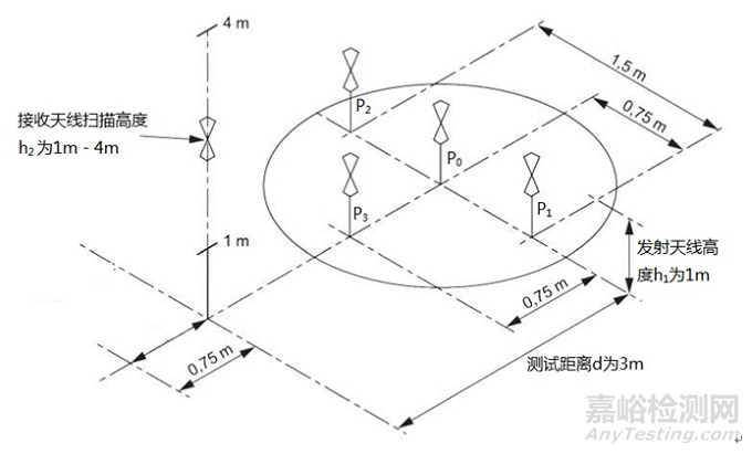 电波暗室归一化场地衰减测试的优化