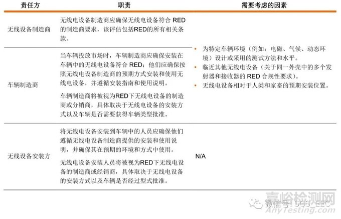 欧盟发布车载无线电设备指令的指导文件