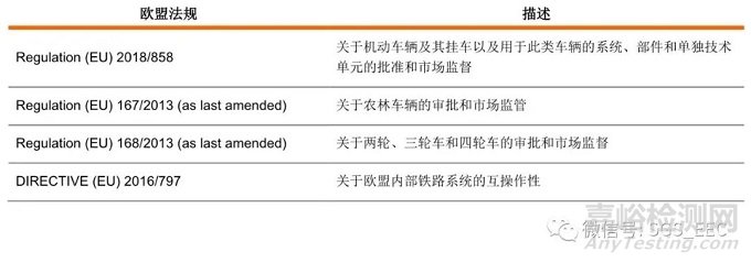 欧盟发布车载无线电设备指令的指导文件