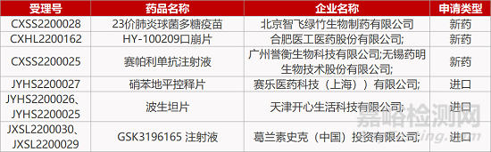 【药研日报0316】复宏汉霖新冠候选药Ⅰ期临床积极 | 中国抗体IL-17RB单抗获批哮喘临床... 