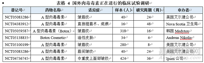 肉毒毒素产品概述