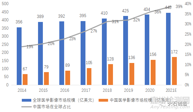 高端医学影像设备国产替代趋势研究