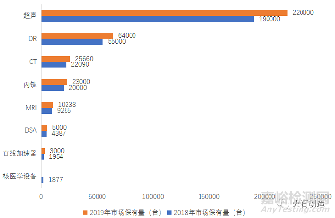 高端医学影像设备国产替代趋势研究