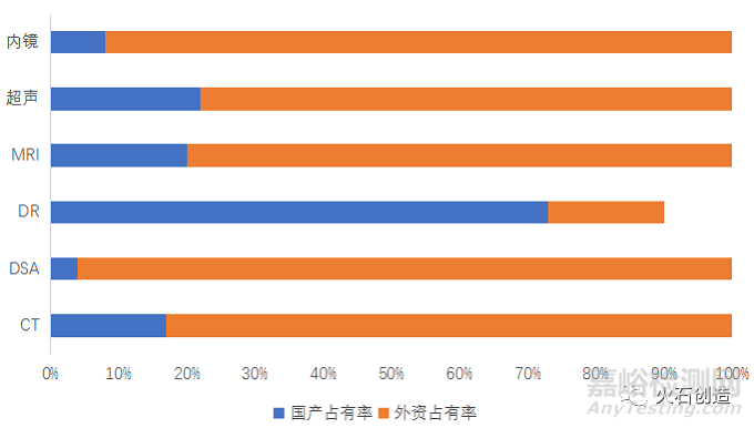 高端医学影像设备国产替代趋势研究