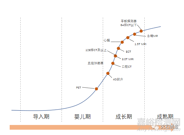 高端医学影像设备国产替代趋势研究