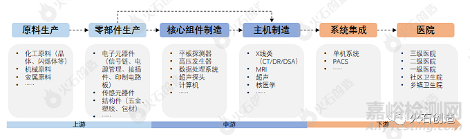 高端医学影像设备国产替代趋势研究