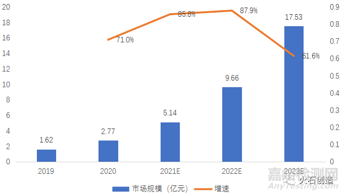 高端医学影像设备国产替代趋势研究