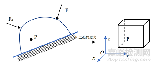 弹性力学对材料力学的批判与继承