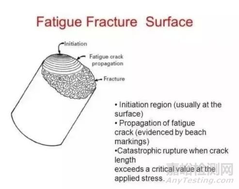 金属疲劳知识及案例