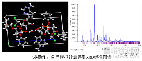 被忽略的 “XRD标准谱”的获取技巧