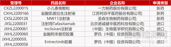 【药研日报0318】国产15价HPV疫苗获批临床 | 南京北恒通用型CAR-T获批临床...