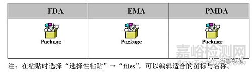 分析调研报告应该怎么写