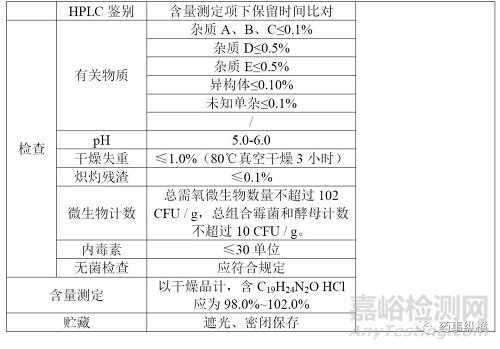 分析调研报告应该怎么写