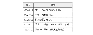 美国FDA发布21 CFR Part 820新版医疗器械质量管理体系法规(QMSR)征求意见稿(附中文翻译及原文链接）