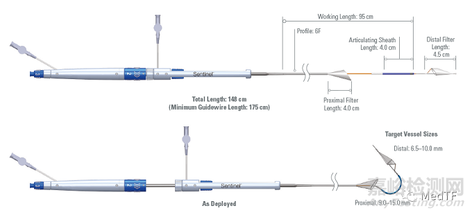 Sentinel：收集所有低风险 TAVR 患者术中碎片