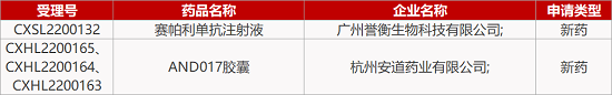 【药研日报0321】石药PI3K双重抑制剂国内获批上市 | 首款LAG-3抗体获FDA批准上市...