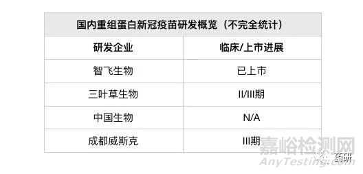 国内新冠疫苗及治疗药物研发进展