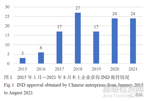 药品中美双报重点考量因素及申报策略建议