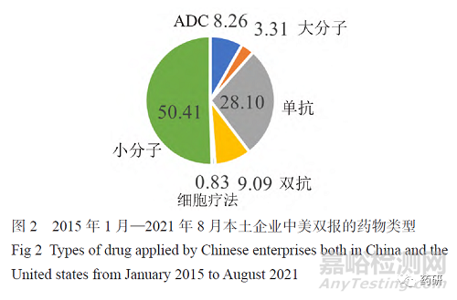 药品中美双报重点考量因素及申报策略建议