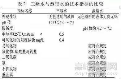 实验用水需要注意哪些问题？