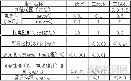 实验用水需要注意哪些问题？