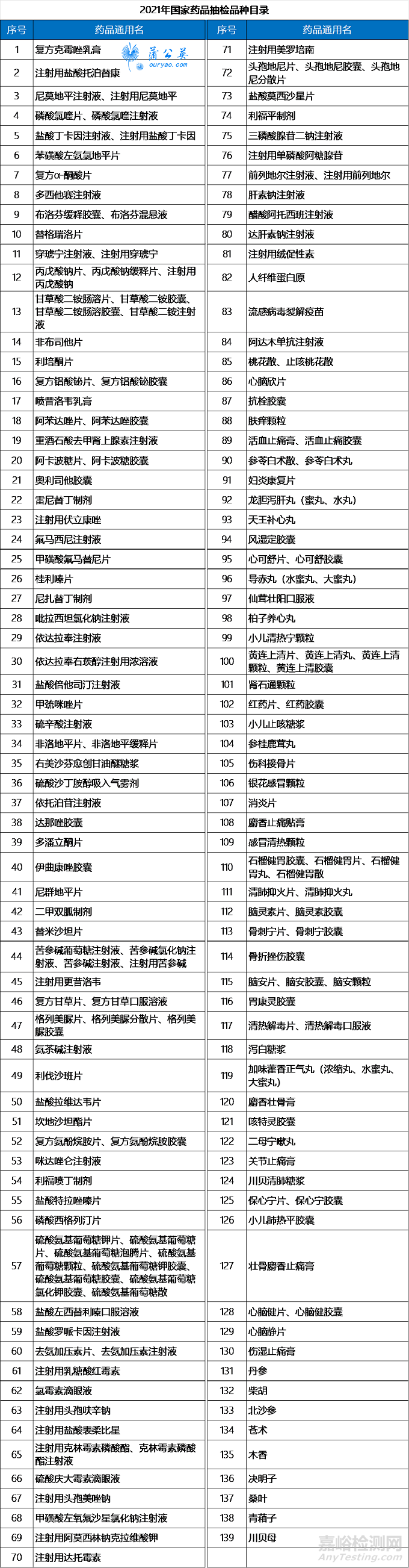 2021年国家药品抽检年报发布