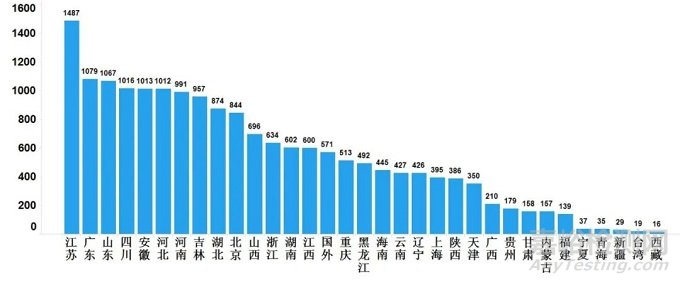 2021年国家药品抽检年报发布