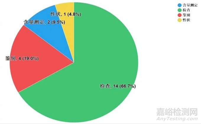 2021年国家药品抽检年报发布