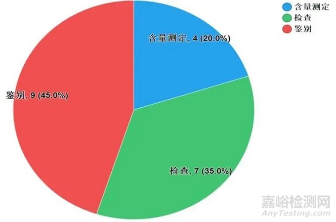 2021年国家药品抽检年报发布