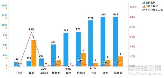 2021年国家药品抽检年报发布