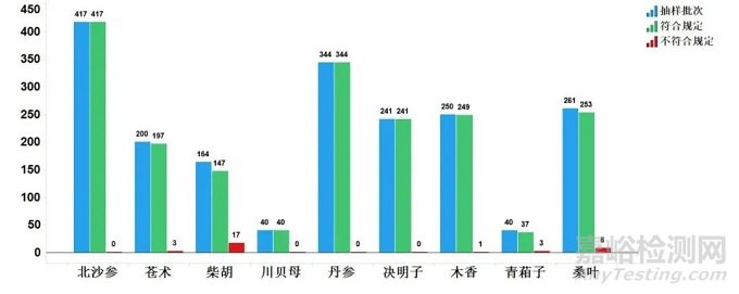 2021年国家药品抽检年报发布