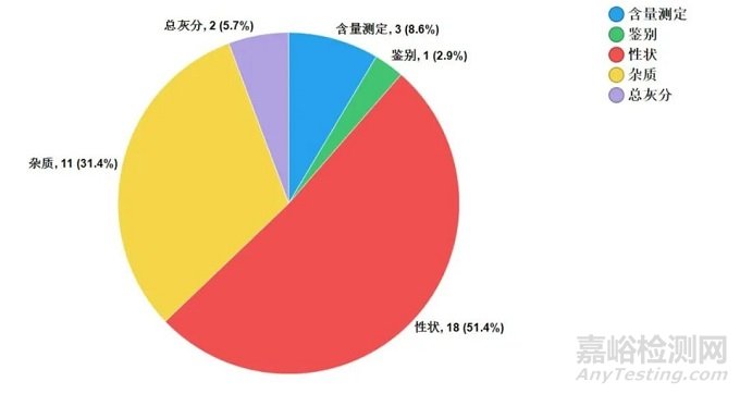 2021年国家药品抽检年报发布