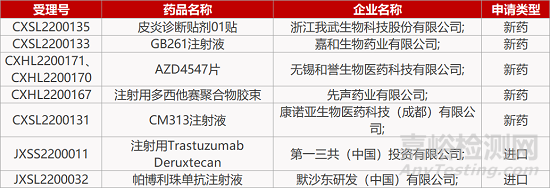 【药研日报0322】博生吉CAR-T获FDA孤儿药资格 | 全球首款FRα-ADC将在美报BLA... 