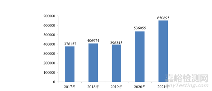 2021年国家医械不良事件监测年度报告发布，这些医械占比最大