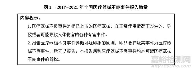 2021年国家医械不良事件监测年度报告发布，这些医械占比最大