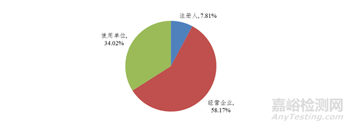 2021年国家医械不良事件监测年度报告发布，这些医械占比最大