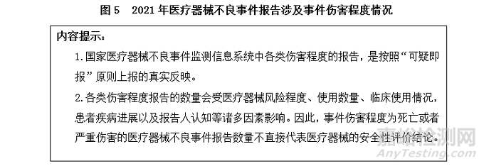 2021年国家医械不良事件监测年度报告发布，这些医械占比最大