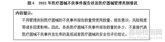 2021年国家医械不良事件监测年度报告发布，这些医械占比最大