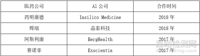 人工智能在药物研发中的应用