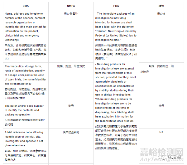 药品研发策略和中美欧审评关注点