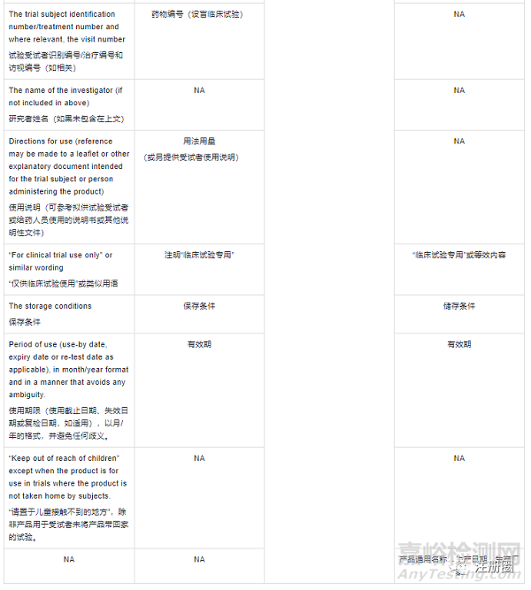 药品研发策略和中美欧审评关注点