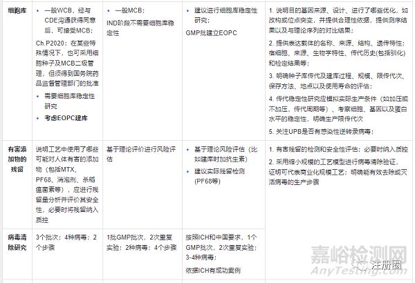 药品研发策略和中美欧审评关注点